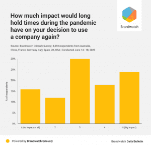 Brandwatch Customer Service Survey Caspia Consultancy Blog