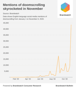 Brandwatch Doomscrolling Covid 19 