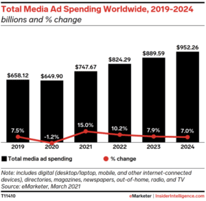 Total Media Ad Spending 2019-2024