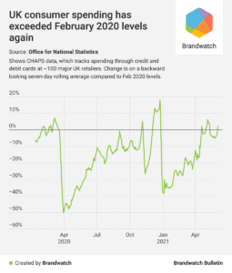 UK consumer spending