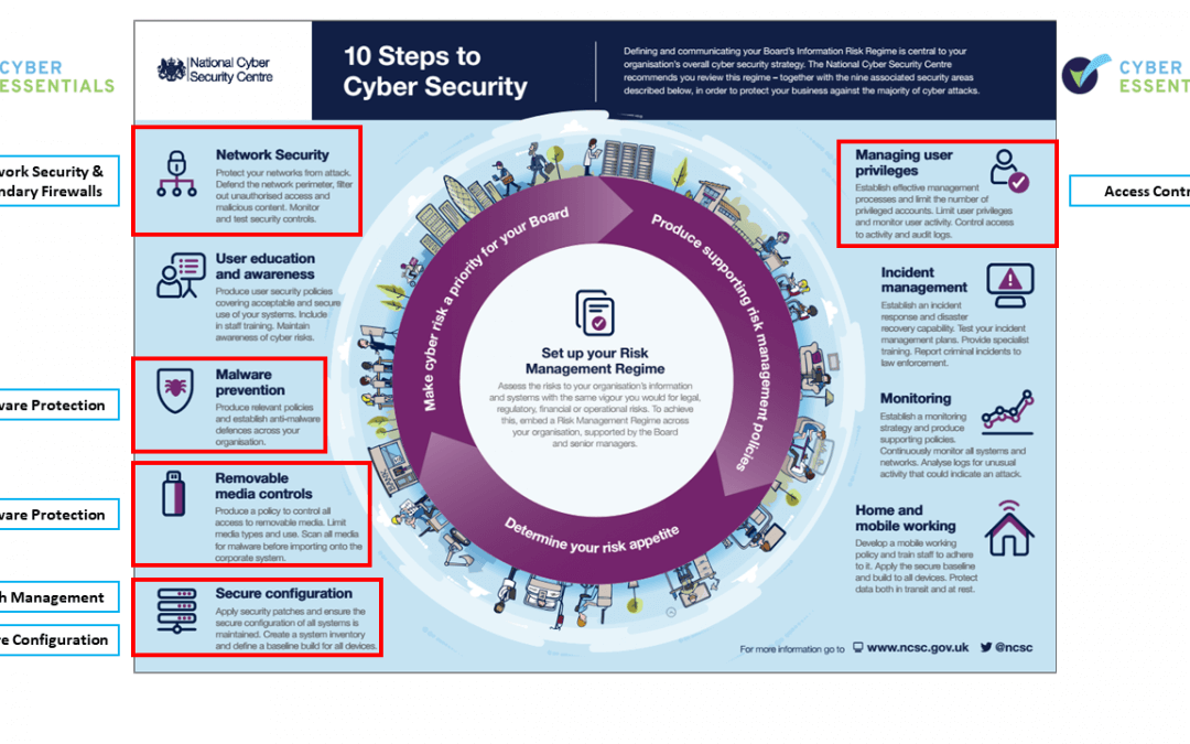 cyber security for small businesses