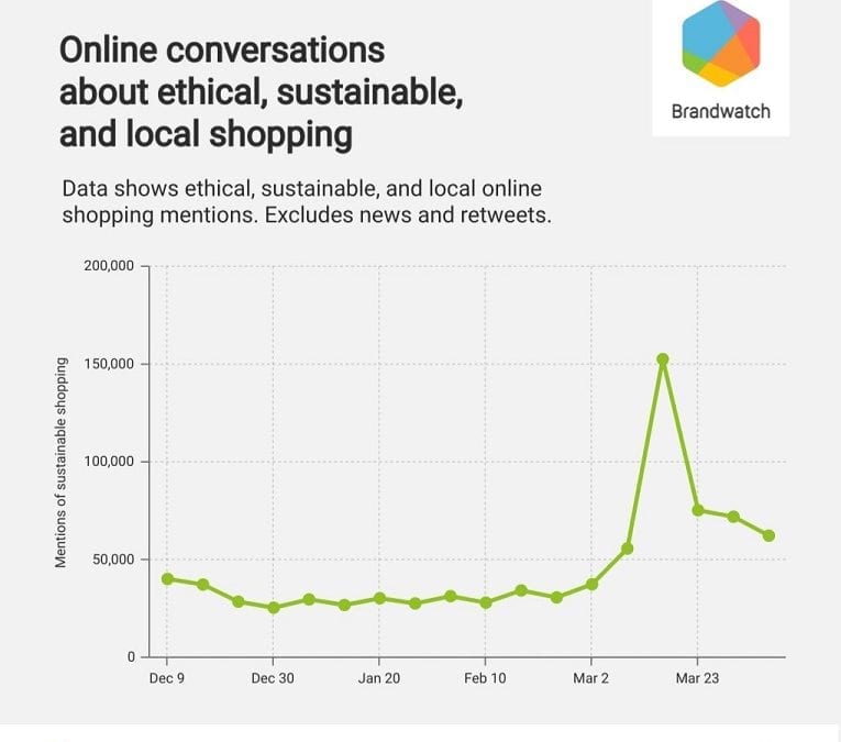 ethical shopping brandwatch