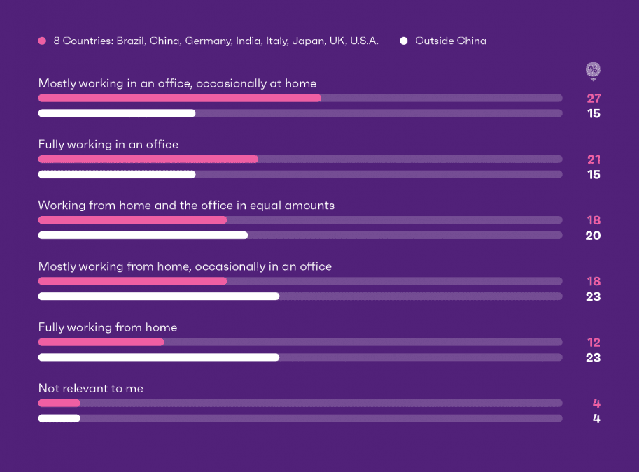 Research 2021 working from home