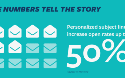 How to Convert More Leads into Customers