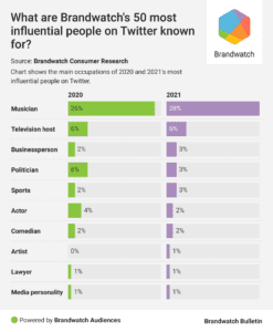 Twitter influencers by type of work job titles Caspia Consultancy 