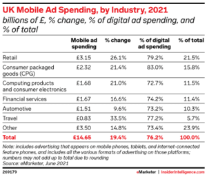 Mobile ad spending trends