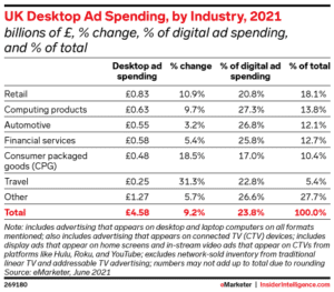 desktop ad spending trends