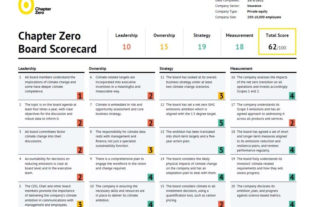 Board Scorecard Net Zero