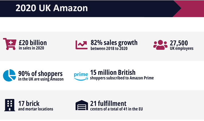 UK eCommerce Market Report -2022